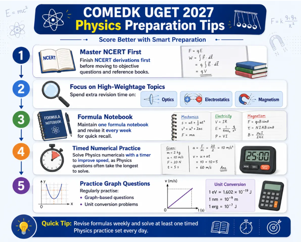 Physics Preparation Tips