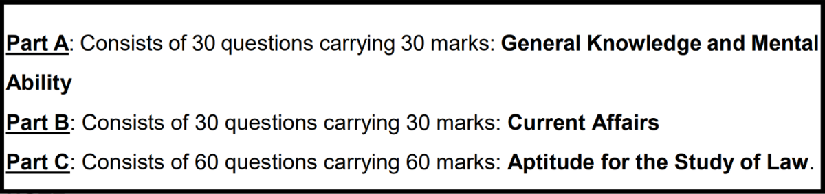 AP LAWCET 2027 Subject-Wise Exam Pattern