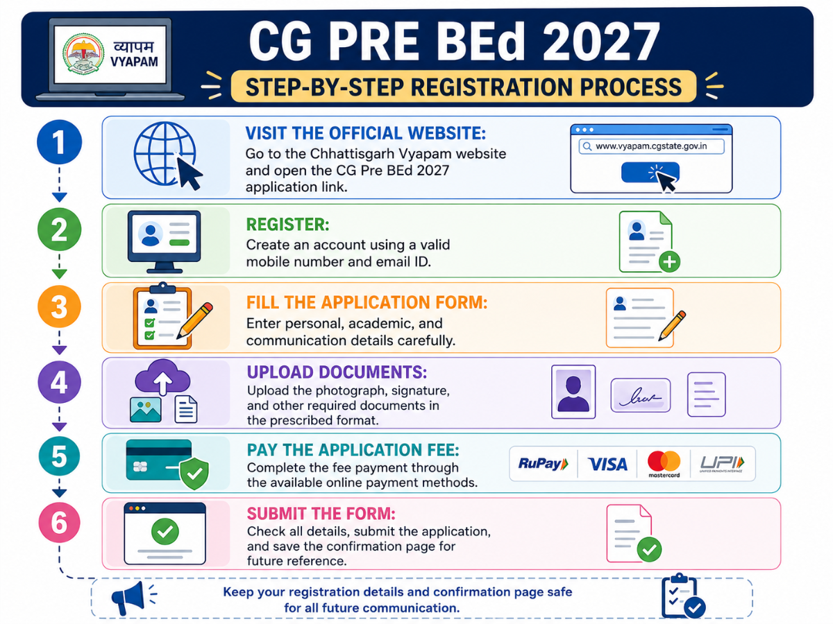 How to Register for CG Pre BEd 2027 Process?