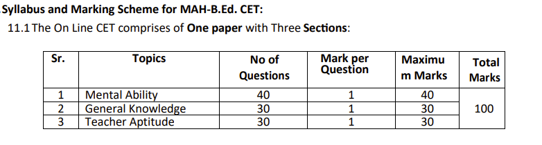 Section-Wise MAH BEd CET Exam Pattern 2027