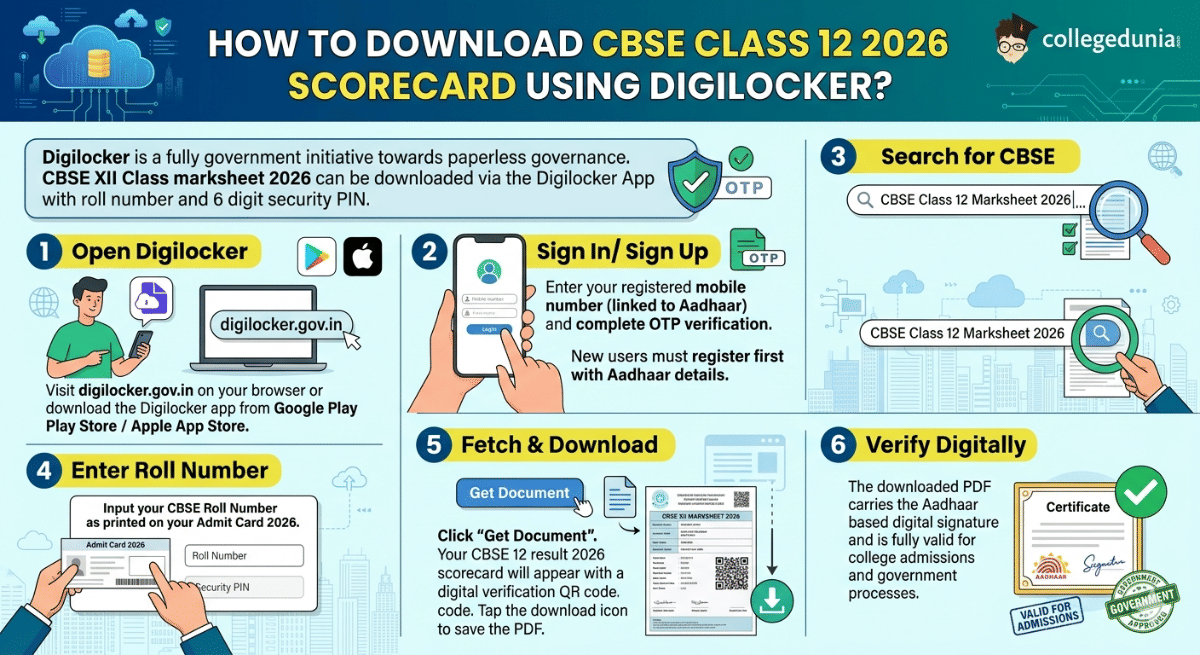 How to Download CBSE Class 12 2026 Scorecard Using Digilocker?