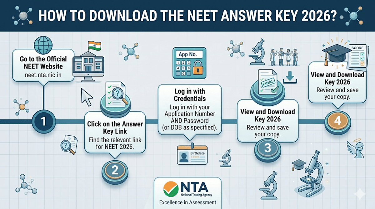 How to Download the NEET Answer Key 2026?