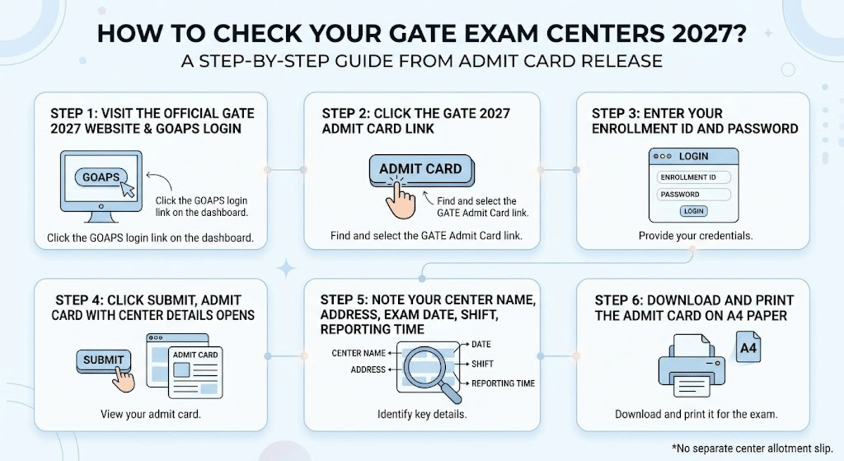 How to Check Your GATE Exam Centers 2027?