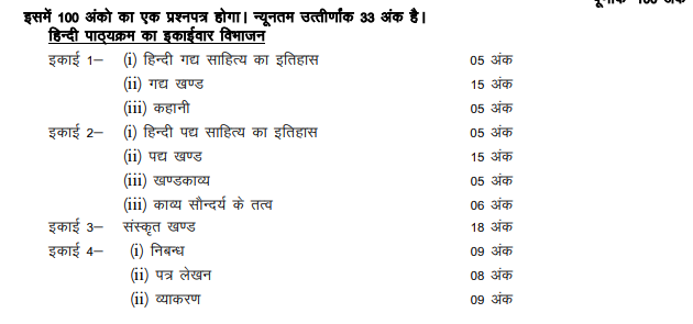 UP Board Class 10 Hindi Syllabus