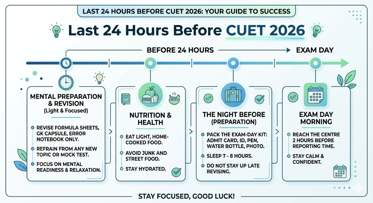 Last 24 Hours Before CUET 2026: What to Do