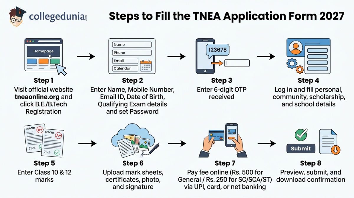 Steps to Fill the TNEA Application Form 2027