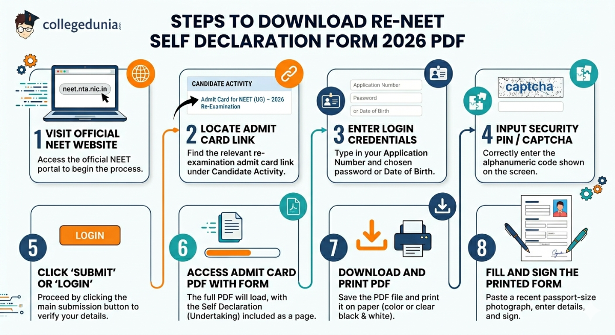 Steps to Download Re-NEET Self Declaration Form 2026 PDF