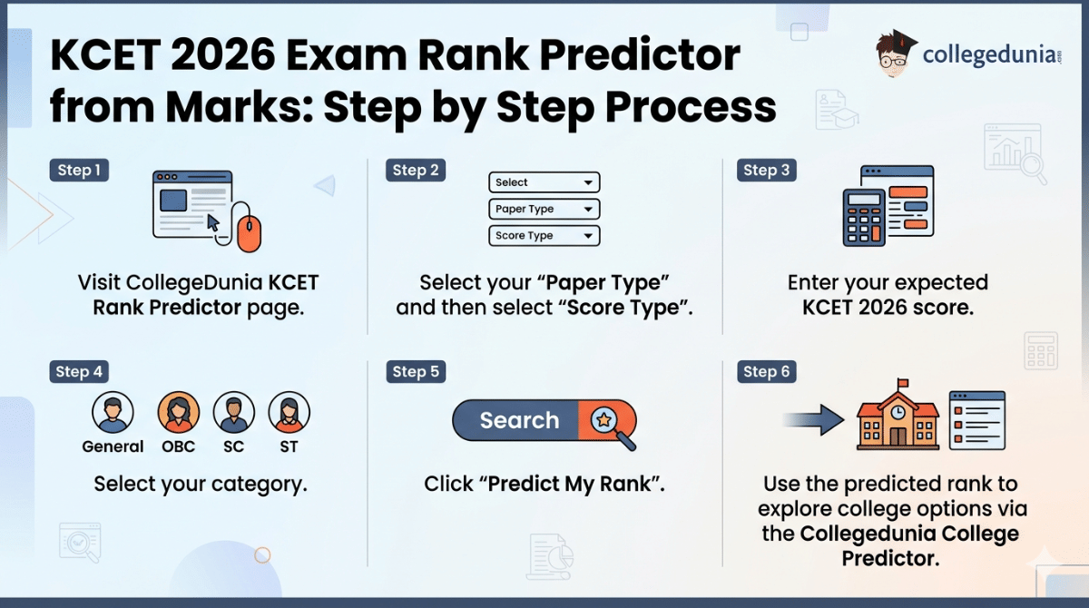 KCET 2026 Exam Rank Predictor from Marks: Step by Step Process