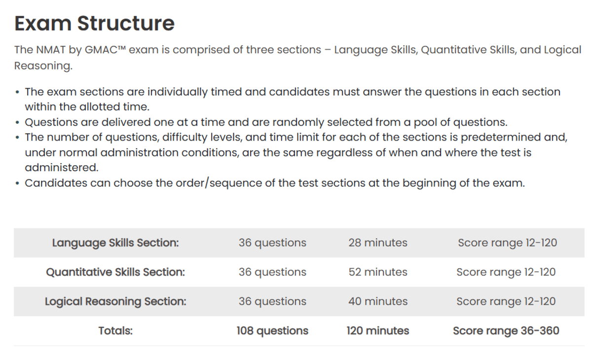 How to Score 250+ in NMAT 2026 in 90-Day: Sectional Score Target