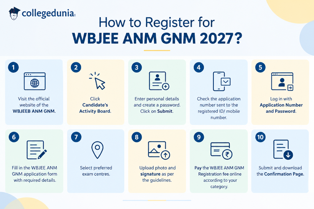 How to Register for WBJEE ANM GNM 2027?