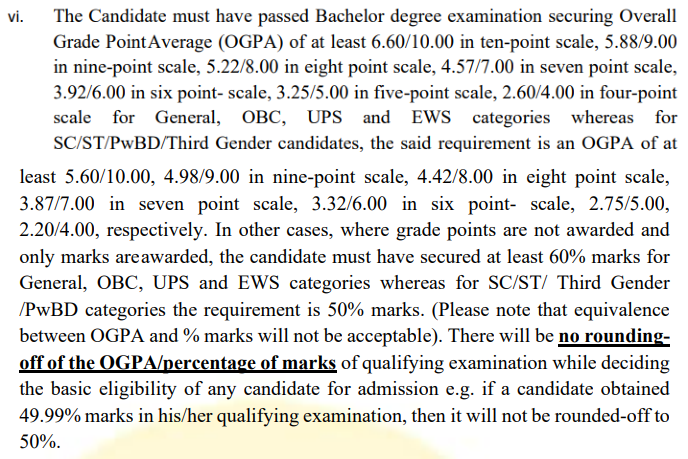 ICAR AIEEA PG 2027 Eligibility: Marks Required and OGPA