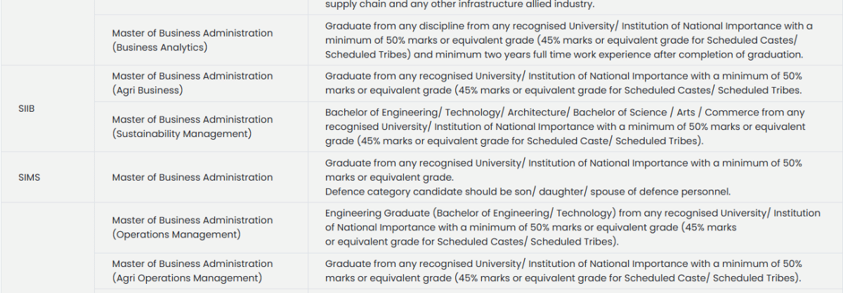 SNAP 2026 Qualification Requirements: Graduation Percentage Details