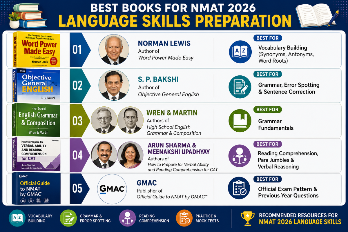 Best Books to cover NMAT 2026 Language Skills Preparation Tips