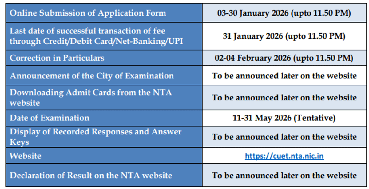 What are the CUET UG Exam Dates?
