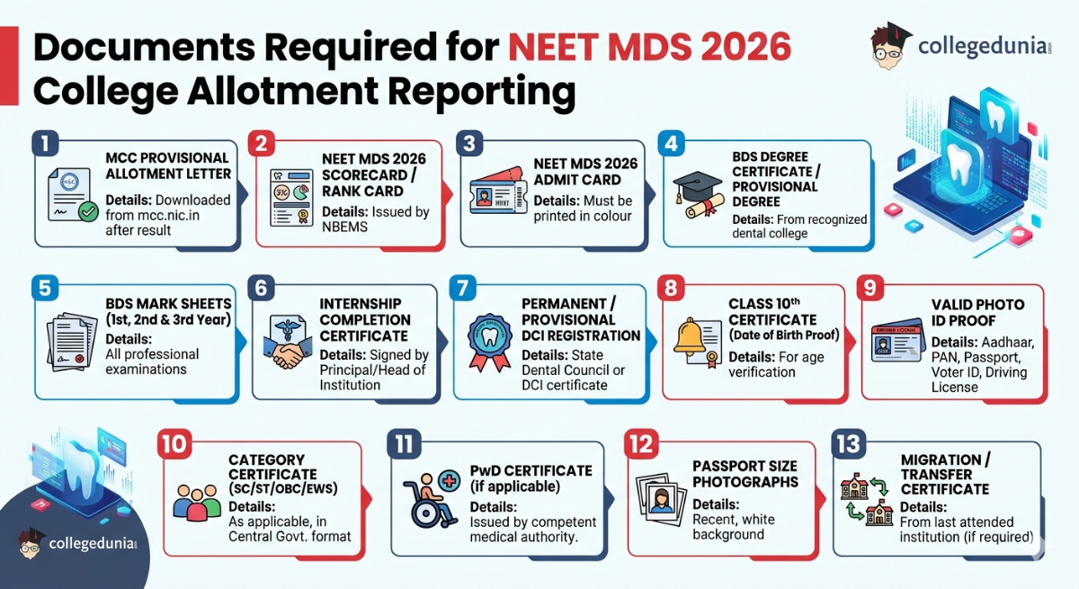 Documents Required for NEET MDS 2026 College Allotment Reporting