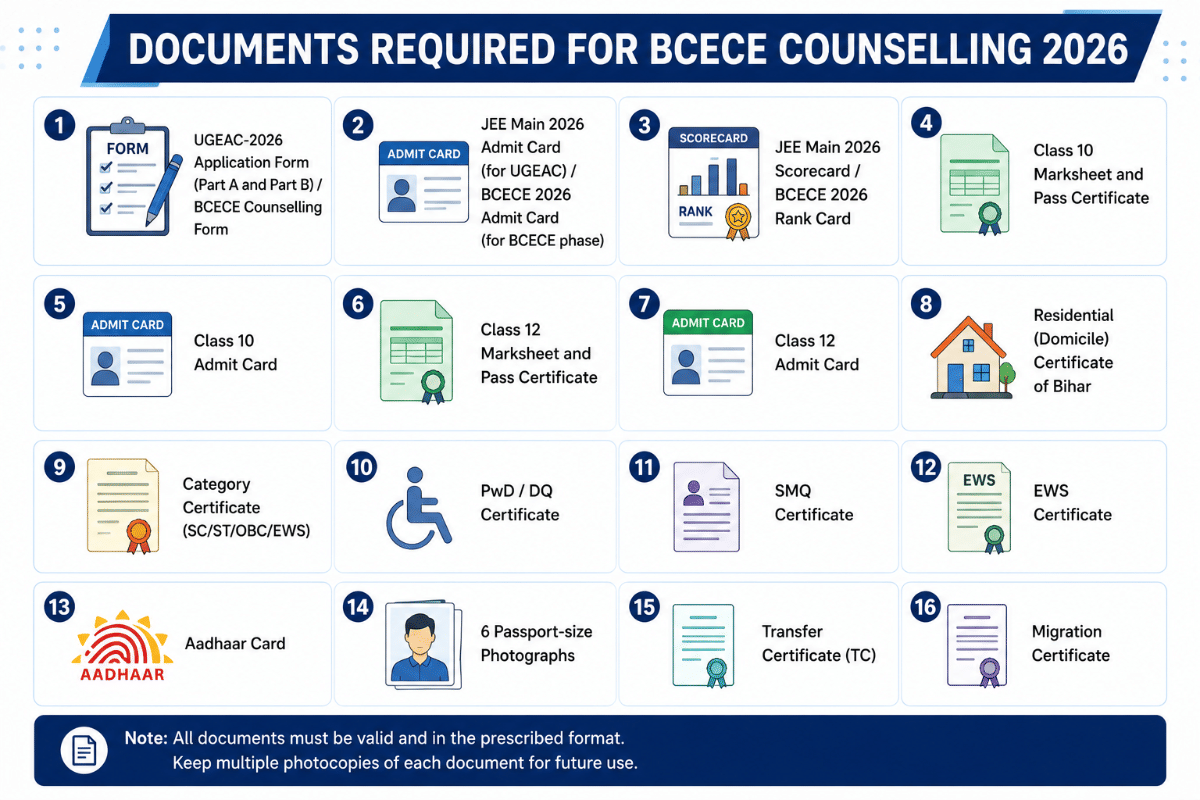 Documents Required for BCECE Counselling 2026
