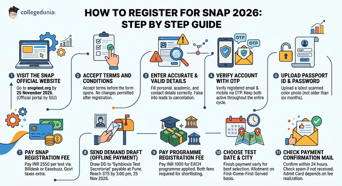 How to Register for SNAP 2026: Step by Step