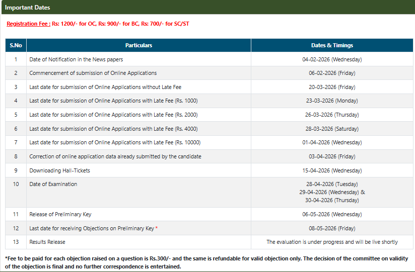 AP PGECET Registration Dates 2027: Application Form and Deadline
