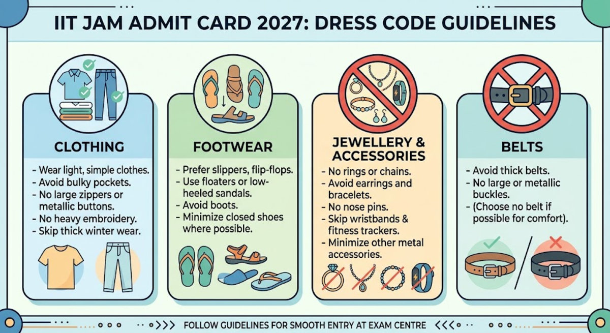 IIT JAM Admit Card 2027: Dress Code Guidelines