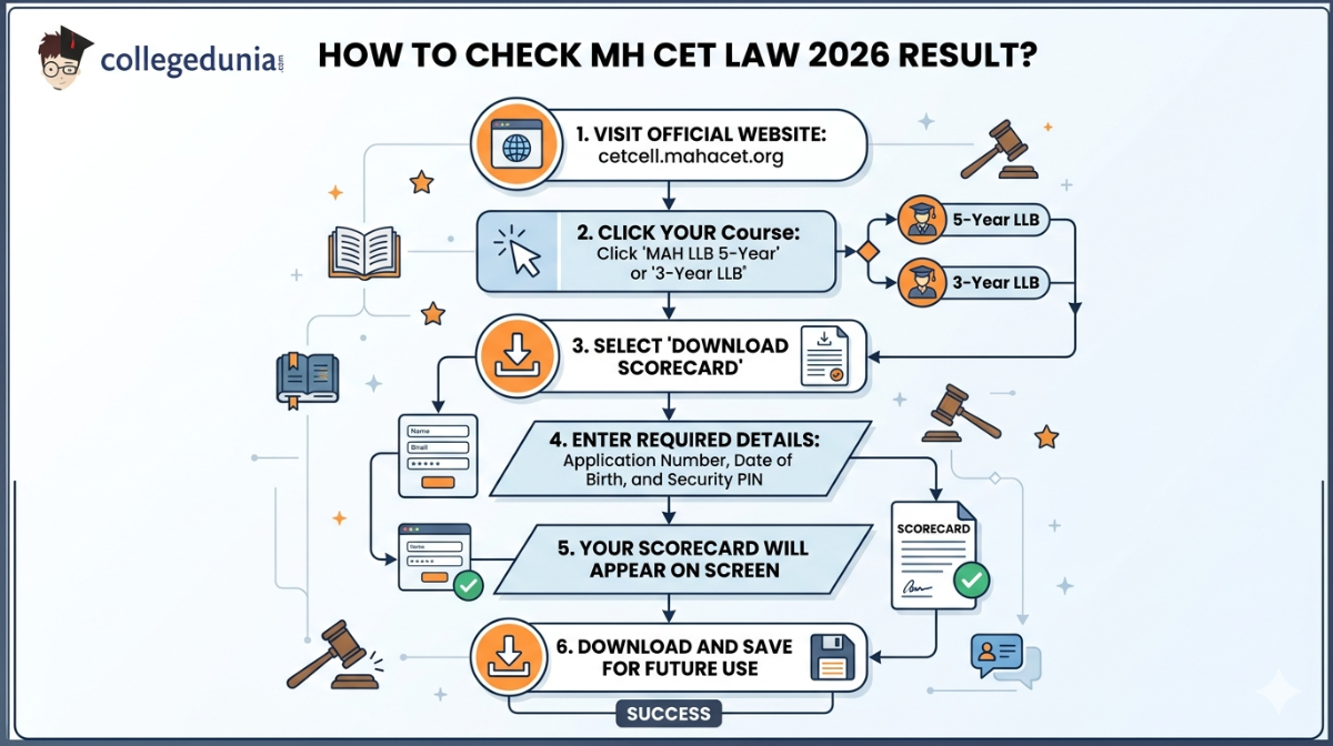 How to Check MH CET Law 2026 Result:
