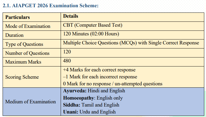 AIAPGET 2027 Exam Pattern and Medium 