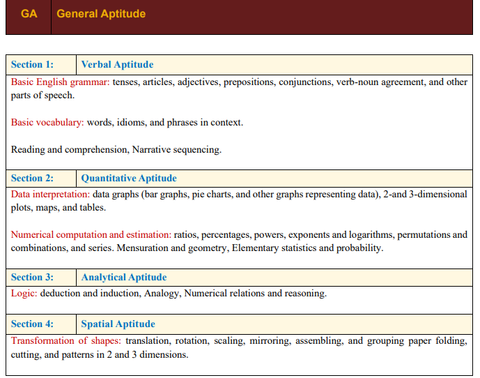 GATE General Aptitude Syllabus 2027