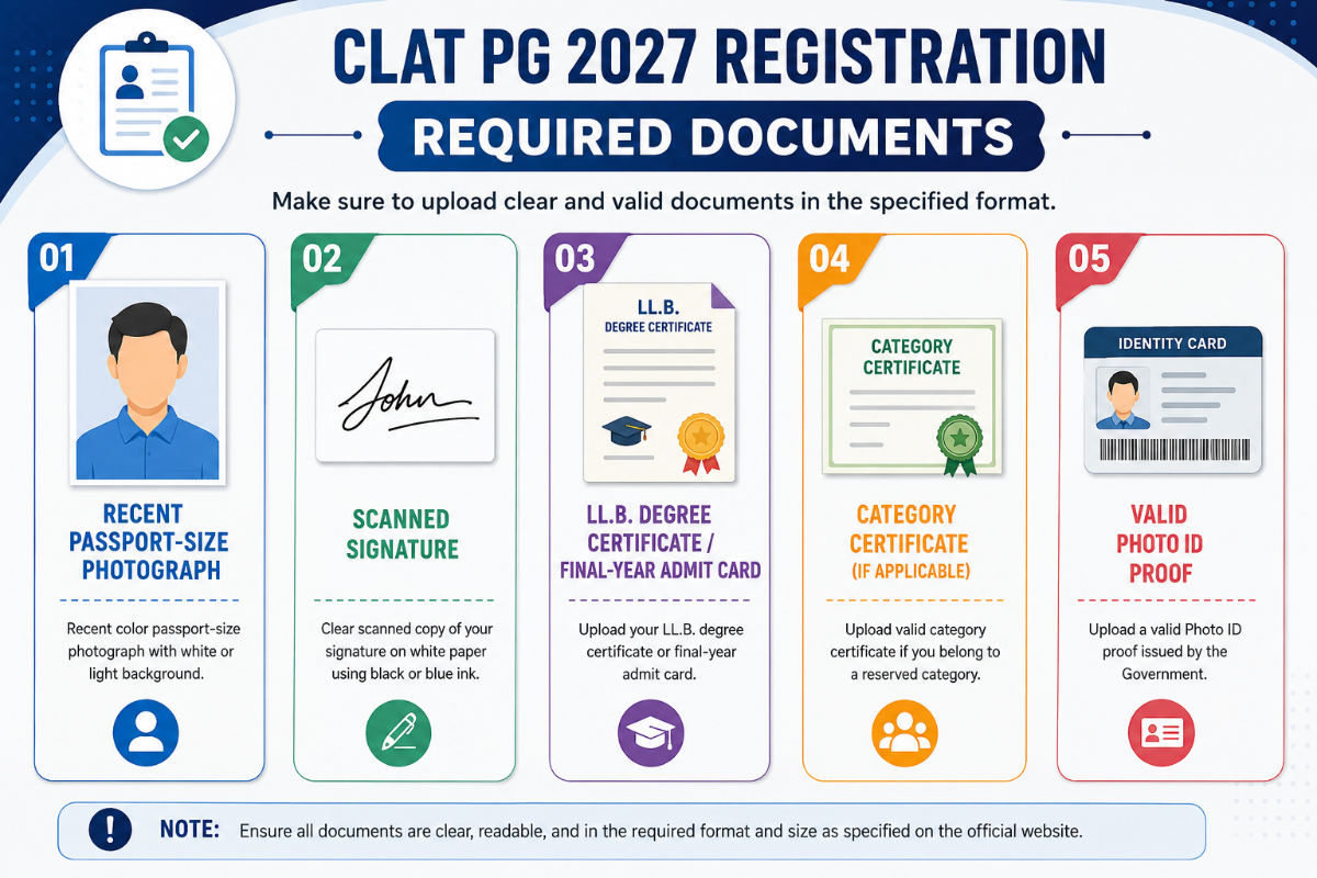 CLAT PG 2027: Documents Required for Registration