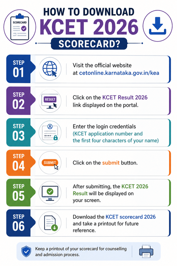 How to Download KCET 2026 Scorecard?
