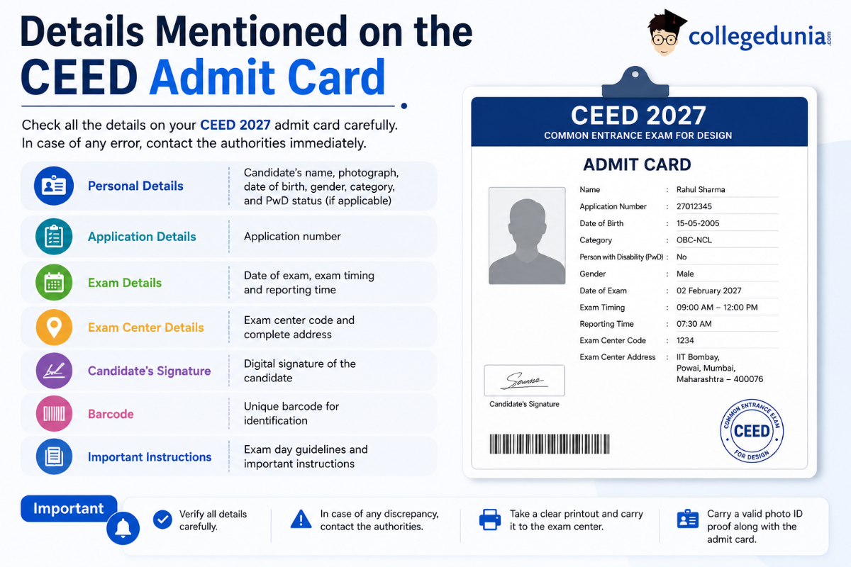Details Mentioned on the CEED 2027 Admit Card