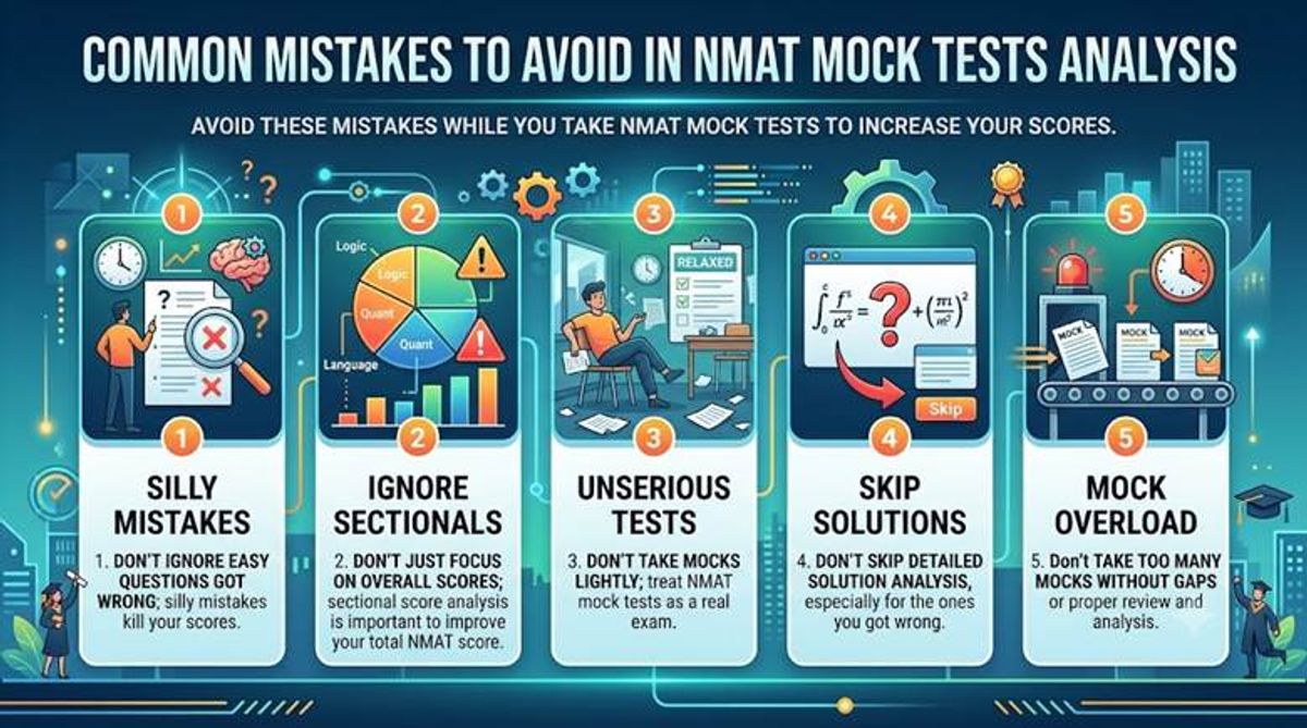 How to Analyze NMAT Mock Test for Score Improvement: Common Mistakes to Avoid