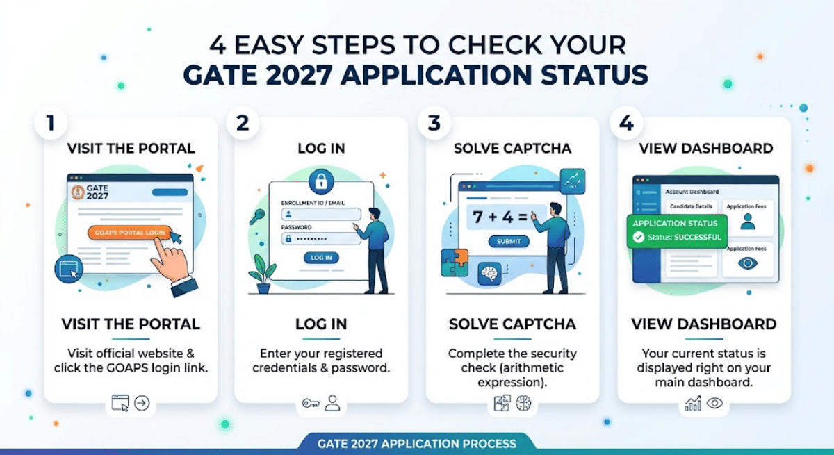 Steps to Check the Application Status for GATE 2027: