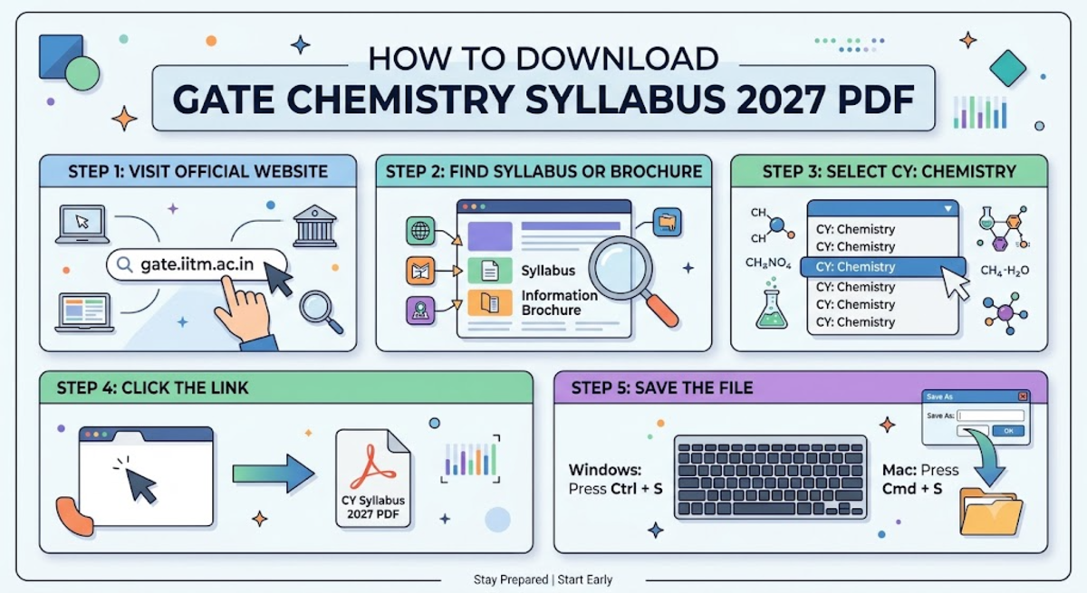 How to Download the GATE Chemistry Syllabus 2027 PDF?