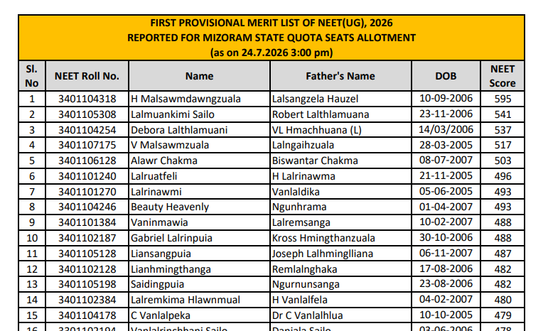 Mizoram NEET Counselling 2026 First Merit List