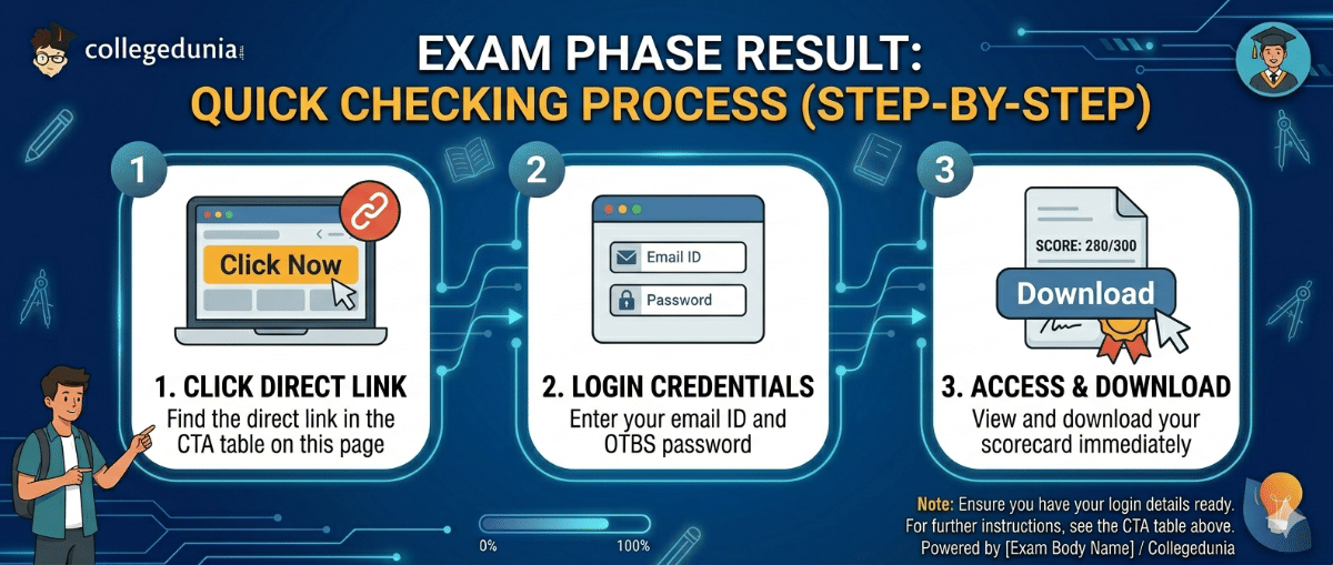 How to Check MET Phase 2 Result 2026?