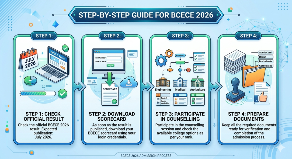 What Should You Do Next After Scoring 350 in BCECE 2026 Physics?