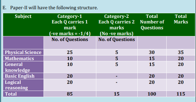 WBJEE JENPAS Exam Pattern 2027