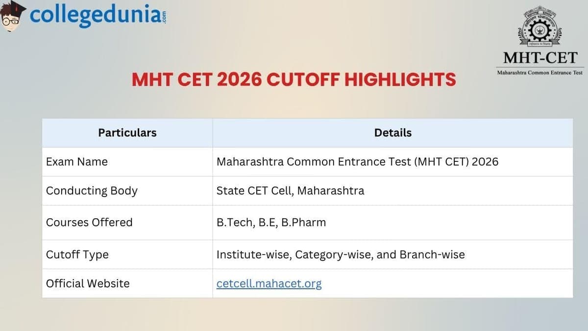 What is the MHT CET Cut-Off