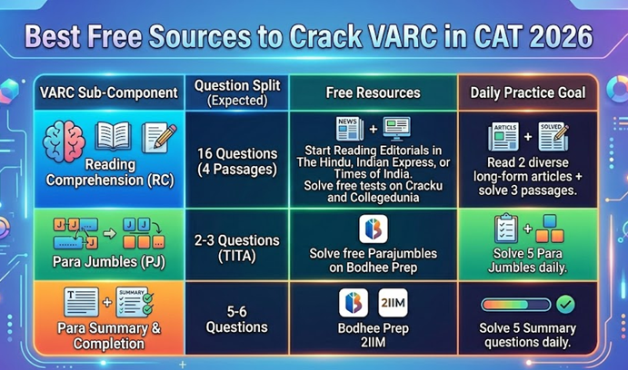 Section-wise Hacks to Boosts Your CAT 2026 Scores