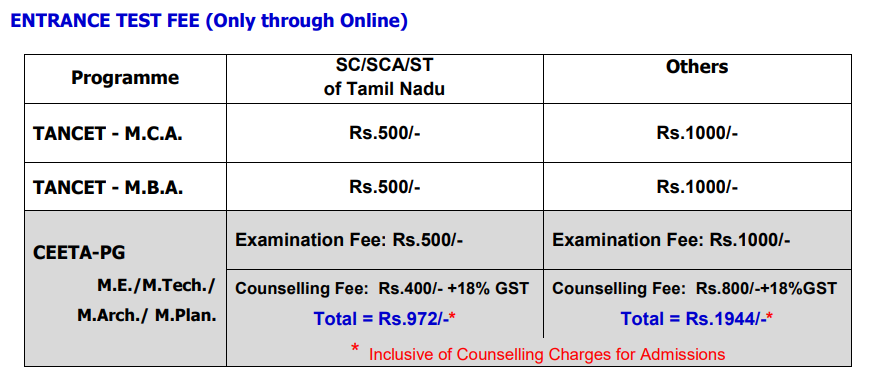 TANCET 2027 Application Fee