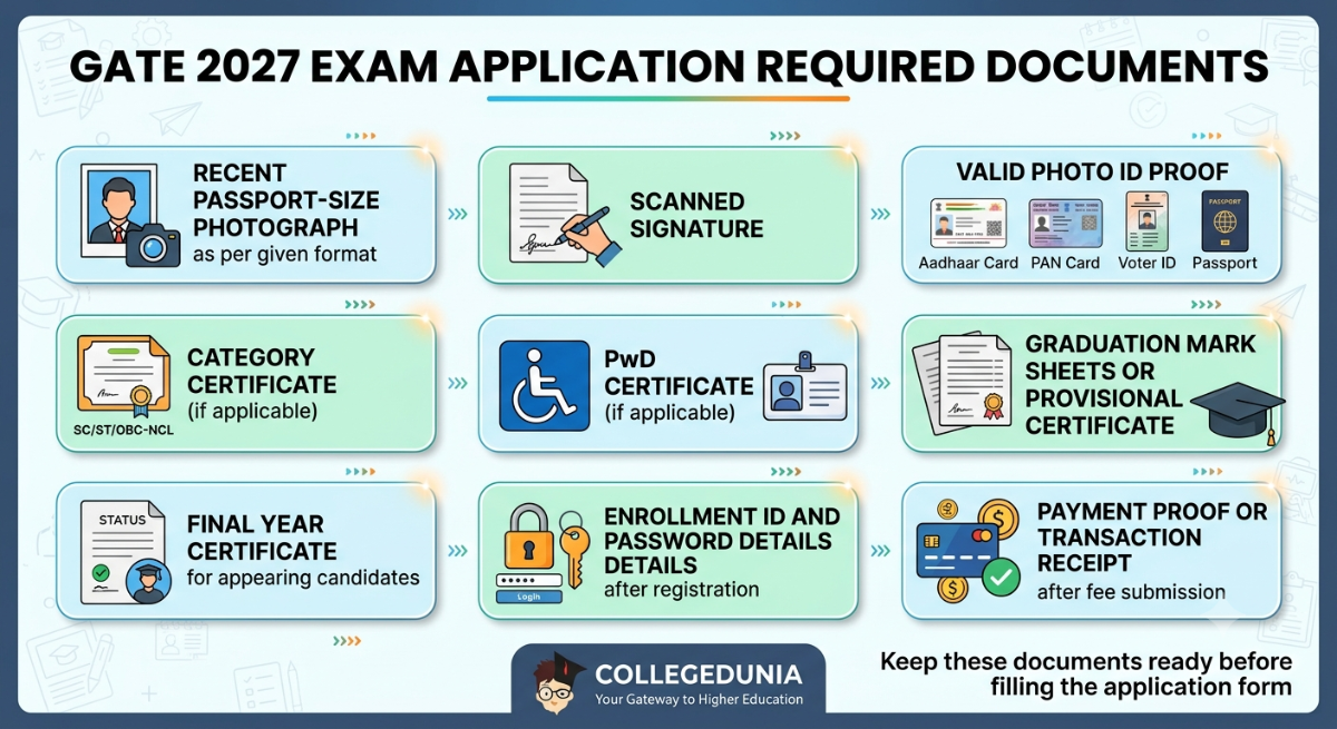 GATE 2027 Exam Application Required Documents