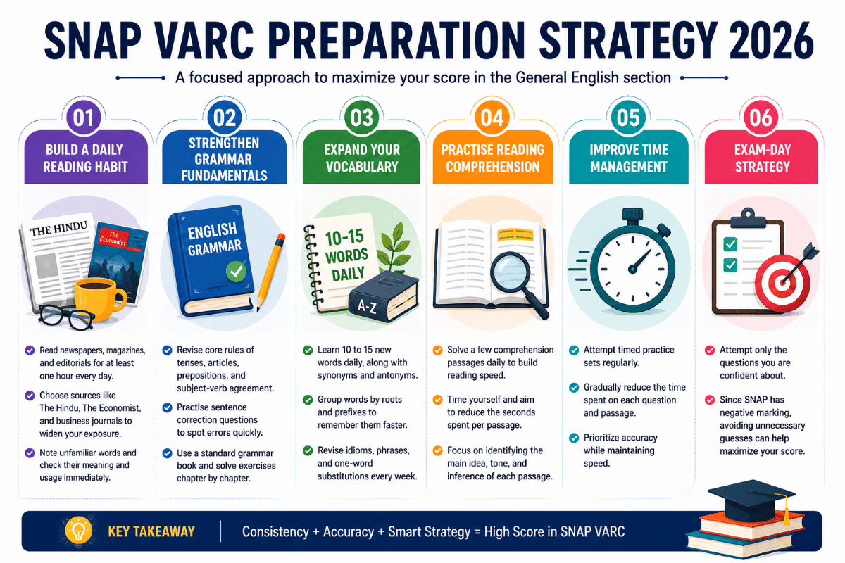 SNAP VARC Preparation Strategy 2026