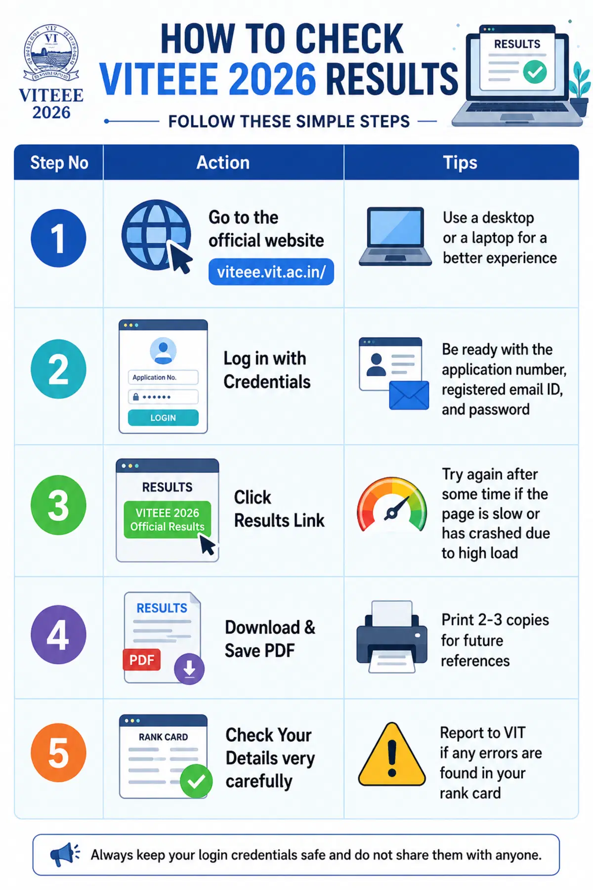 How to check VITEEE result 