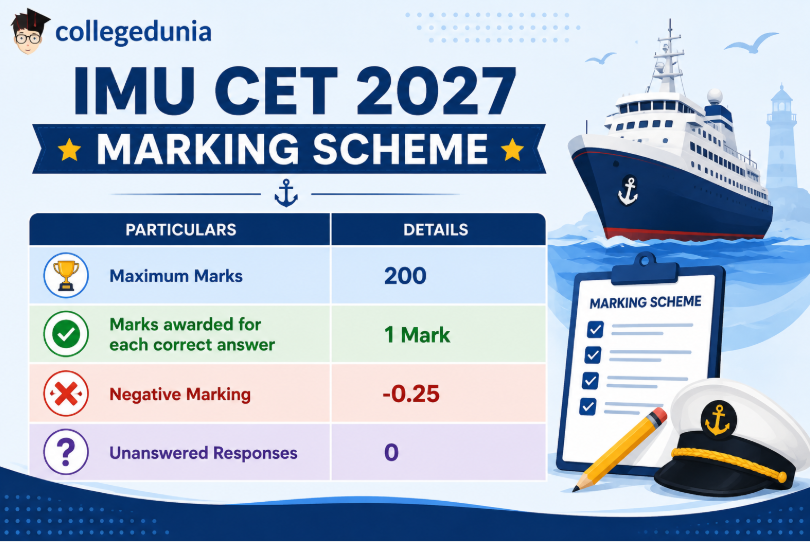What is the IMU CET Marking Scheme 2027?
