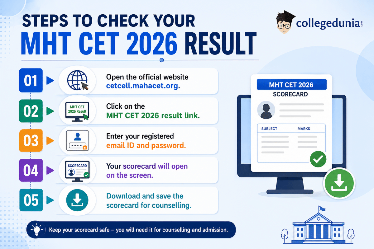 How to Check your MHT CET 2026 Result?
