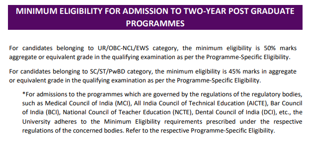 CUET PG Exam Eligibility Criteria 2027