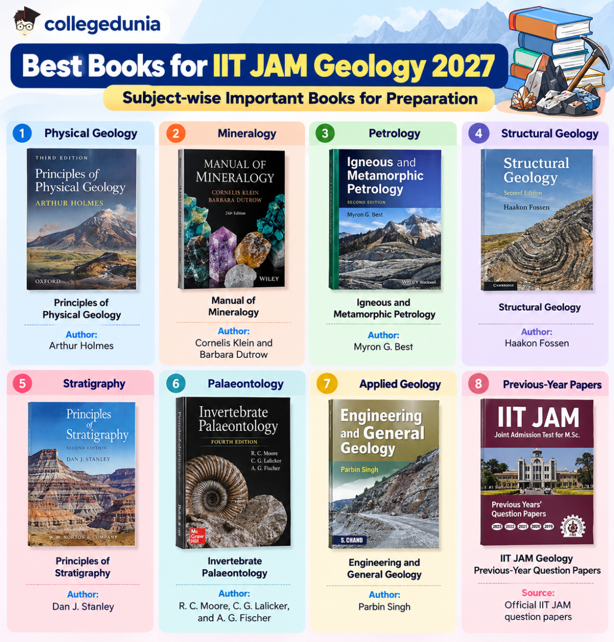 Best Books to Cover the IIT JAM Geology Syllabus 2027