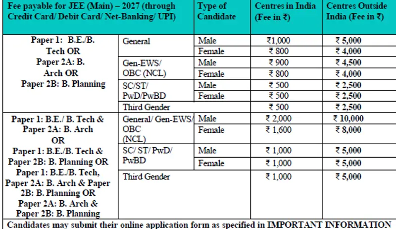 JEE Main 2027 Application Fee (One Paper)