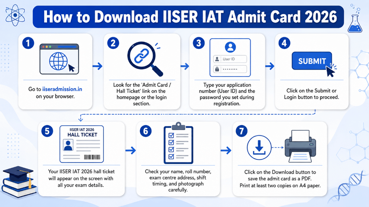 How to Download IISER IAT Admit Card 2026