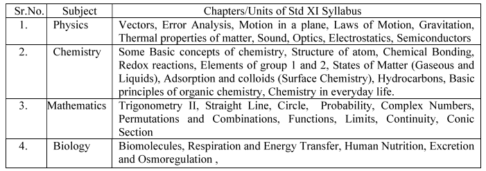 MHT CET Chemistry Syllabus 2027