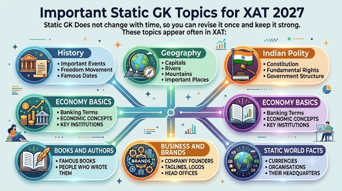 Important Static GK Topics for XAT 2027